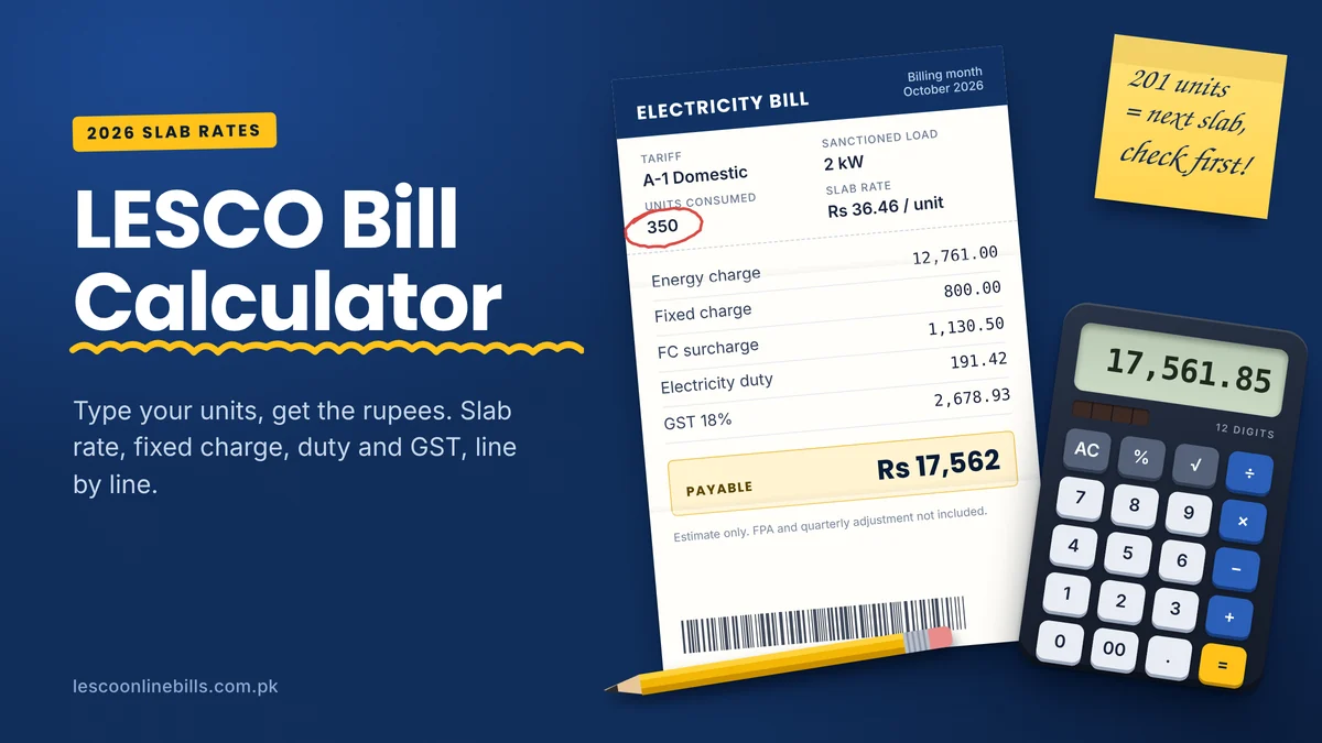 LESCO bill calculator illustration with an electricity bill for 350 units and a calculator showing Rs 17,561.85