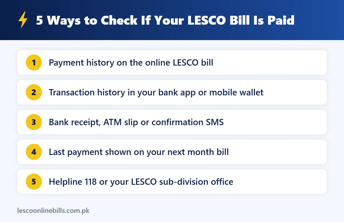 LESCO bill paid or not 5 ways to check payment status